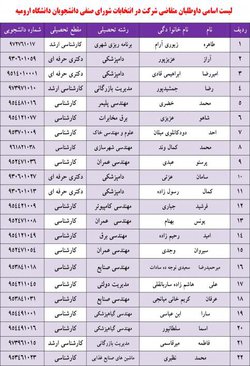 اطلاعیه و لیست داوطلبان  انتخابات شورای صنفی دانشجویان 