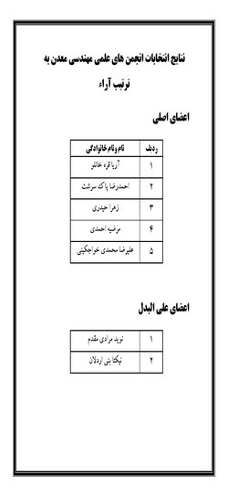 نتایج انتخابات شورای مرکزی انجمن های علمی و کانون های فرهنگی