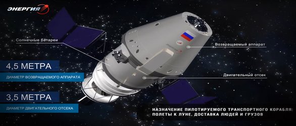 برای سال ۲۰۳۰ برنامه ریزی شد: فرود نخستین فضانوردان روسیه در ماه/پرواز آزمایشی فضاپیمای جدید روسیه در ۲۰۲۳