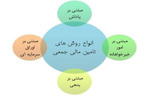 طرح تامین مالی جمعی وارد مرحله اجرایی شد