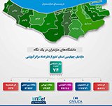 استان مازندران، چهارمین استان از نظر تعداد مراکز آموزش عالی در کشور