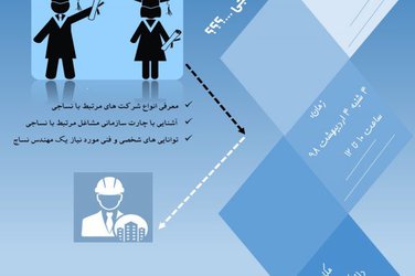 سمینار " بعد از دانشکده نساجی ...؟؟؟ "