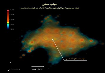 نخستین نقشه سه بعدی از حباب محلی : نتیجه پژوهش منجمان ایرانی 