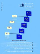 مقالات فصلنامه مدیریت استاندارد و کیفیت، دوره ۸، شماره ۳ منتشر شد