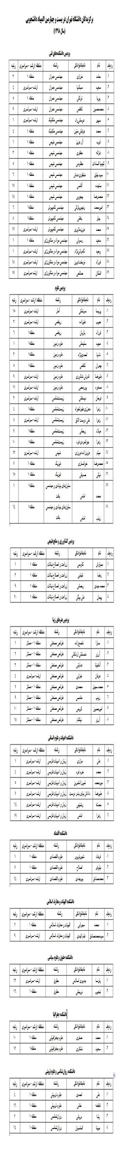 برگزیدگان دانشگاه تهران در بیست و چهارمین المپیاد دانشجویی  (سال ۱۳۹۸)