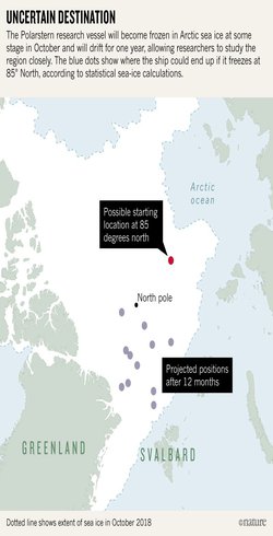 Trapped: why 300 scientists are locking themselves in Arctic ice