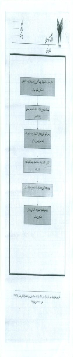 (( اطلاعیه وام بانک قرض الحسنه مهر ایران با کارمزد ۴ % ))