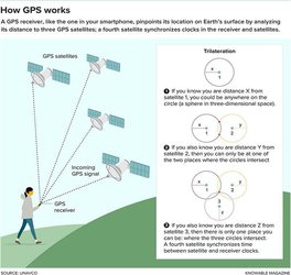 Five Things You Probably Didn't Know GPS Could Do