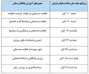 گردهمایی بانوان کارمند دانشکده فنی و حرفه ای شهید باهنر شیراز در هفته سلامت بانوان ایرانی