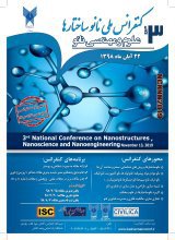 انتشار مقالات کنفرانس ملی نانو ساختارها علوم و مهندسی نانو