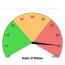 Online hate speech could be contained like a computer virus, say researchers