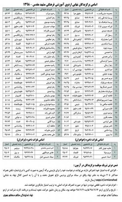  اسامی دانشجویان برگزیده در آزمون مشهد؛