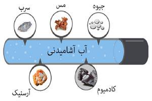 سرب با فناوری‌های جدید حذف می‌شود