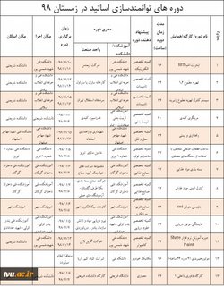 دوره های توانمندسازی اساتید در زمستان ۹۸