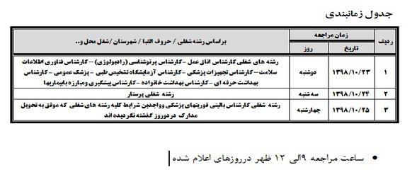 اعلام نتایج اولیه داوطلبان واجد شرایط آزمون استخدامی مورخ ۹۸/۸/۳۰، از سوی سازمان سنجش آموزش کشور