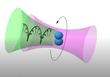 یک نانوذره، رکورد جهانی چرخش را شکست