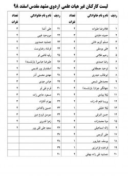  نتایج قرعه کشی سفر زیارتی فرهنگی مشهد مقدس کارکنان دانشگاه ارومیه اعلام شد