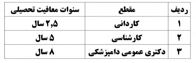 اطلاعیه اتمام سنوات معافیت تحصیلی دانشجویان پسر