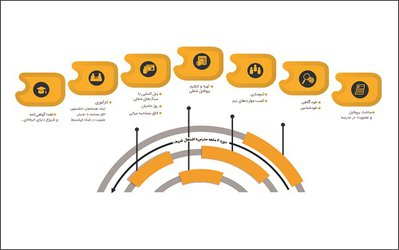 با همکارى دانشگاه صنعتى شریف  مدرسه اشتغال دانشگاه سیستان و بلوچستان  آغاز به کار نمود