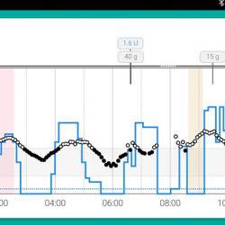 World’s first artificial pancreas app licensed for people with type 1 diabetes in UK