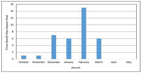 Why Warmer Weather Probably Won’t Stop COVID-19