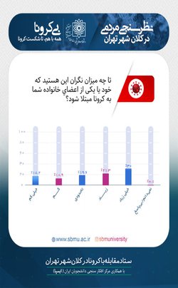 کرونا از نگاه شهروندان تهرانی؛ حدود نیمی از مردم کرونا را خیلی خطرناک می دانند