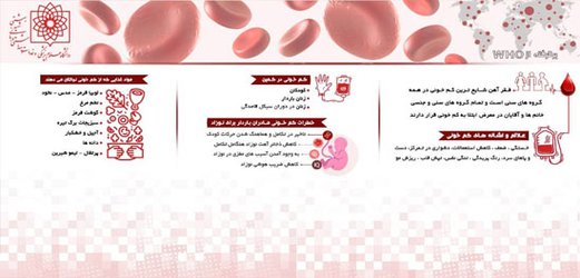 توصیه های مهم سازمان بهداشت جهانی برای پیشگیری از ابتلا به کم خونی