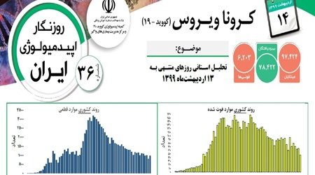 گزارش روزانه اپیدمیولوژی بیماری کرونا ( ۱۴ اردیبهشت)