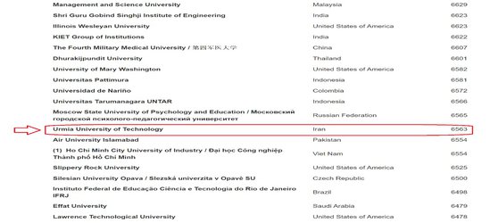 دانشگاه صنعتی ارومیه در رتبه بندی وبومتریکس