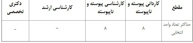 جزئیات برگزاری دوره تابستان رشته‌های غیرپزشکی دانشگاه آزاد اسلامی اعلام شد