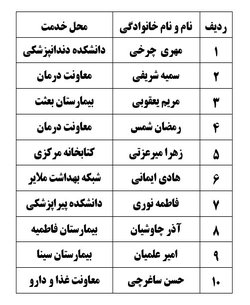 اعلام اسامی برگزیدگان مسابقه کتابخوانی "عفاف و حجاب"