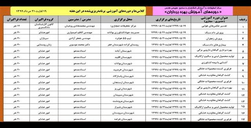 برگزاری دوره های آموزش بهره برداران به صورت ویدئو کنفرانس*