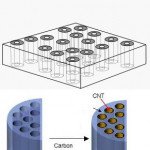 تولید غشای حاوی نانولوله‌کربنی توسط یک استارت‌آپ