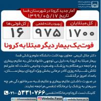 افزایش مبتلایان به کرونا در شهرستان فسا به ۱۷۰۰ نفر/ افزایش تعداد فوتی ها به ۱۶ نفر/بهبودی ۹۷۵ بیمار