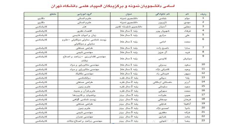 دانشجویان نمونه و برگزیدگان المپیاد علمی دانشگاه تهران تقدیر شدند