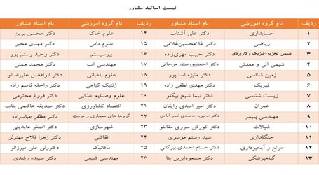 اطلاعیه انتخابات انجمن های علی دانشجویی دانشگاه ارومیه 