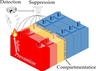 Battery fires: Industry and research must work together for safer batteries