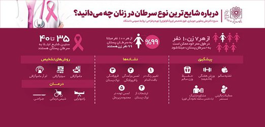 خطر به تعویق انداحتن درمان سرطان پستان را در روزهای کرونایی جدی بگیرید