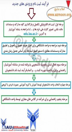 ثبت نام ورودی های جدیددانشگاه آزاداسلامی قم(پذیرفته شدگان براساس سوابق تحصیلی)