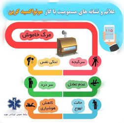 مسمومیت با گاز منو اکسید کربن - ۱۳۹۹/۰۷/۳۰