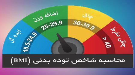 تعیین شاخص BMI  همکاران دانشگاه ارومیه