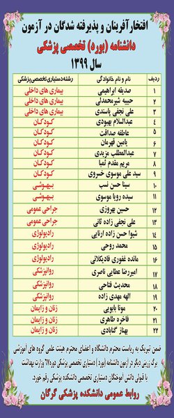 افتخارآفرینی در آزمون دانشنامه (بورد) تخصصی سال ۱۳۹۹ دانشکده پزشکی گرگان