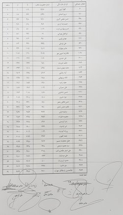 اسامی برندگان قرعه کشی لاستیک سهمیه دولتی