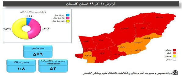 ۹ شهر گلستان در وضعیت قرمز کرونا قرار دارند / خطر کرونا در گلستان، جدی تر شد