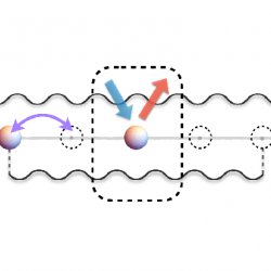 Hidden symmetry could be key to more robust quantum systems, researchers find