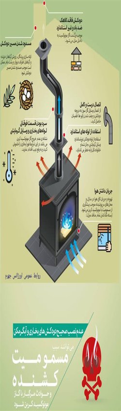 "قاتل خاموش" را بیشتر بشناسیم - ۱۳۹۹/۰۹/۲۴