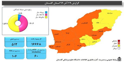۴ شهرستان استان، به وضعیت زرد از لحاظ شیوع کرونا رسیدند/ اما نگرانی دورهمی شب یلدا همچنان پابرجاست
