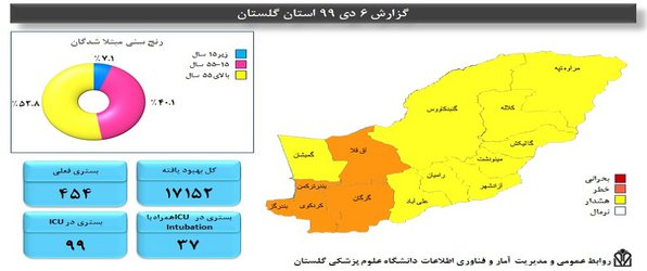 کاهش شیوع کرونا در گلستان / اما وضعیت همچنان شکننده است