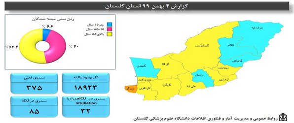وضعیت رو به بهبود استان / بندرگز تنها شهر نارنجی
