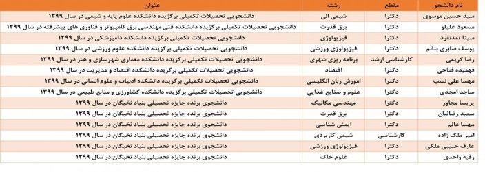 تجلیل از دانشجویان برگزیده دانشگاه ارومیه